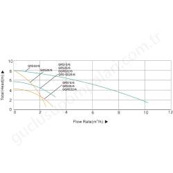 Taifu Grs 25/6/130 Sıcak Su Sirkulasyon Pompası resim4