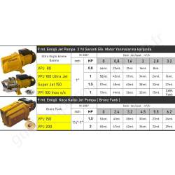 Vortex Vpj200 2 Hp 220V K.emişli Jet Pompa resim2