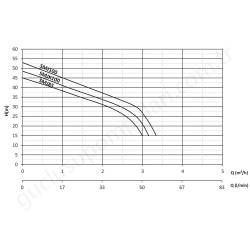 Sumak Smjk100 1 Hp 220V K.emişli Jet Pompa  resim3