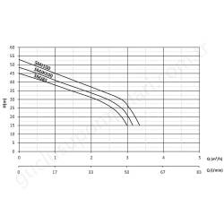 Sumak Smj85 0.85 Hp 220V K.emişli Jet Pompa  resim3