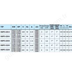 Sumak Ssp3-25/6/130 Sıcak Su Sirkulasyon Pompası resim3