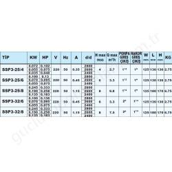 Sumak Ssp3-25/4/130 Sıcak Su Sirkulasyon Pompası resim3