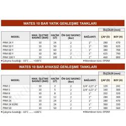 Wates 24 Lt 10 Bar Küre Genleşme Tankı resim2