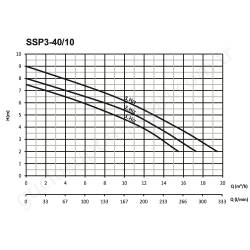 Sumak Ssp3-40/10 Flanşlı Sirkulasyon Pompası resim3