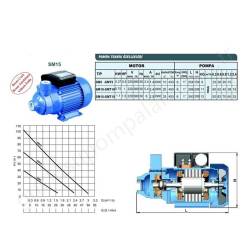 Sumak Smt5 0.5 Hp 380V Preferikal Pompa  resim5