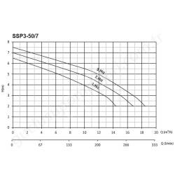 Sumak Ssp3-50/-7 Flanşlı Sirkulasyon Pompası resim3