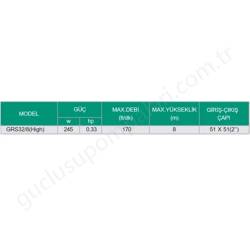 Taifu Grs 32/8/180 Sıcak Su Sirkulasyon Pompası resim5