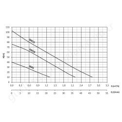 Sumak Sm10 1 Hp 220V Preferikal Pompa  resim3