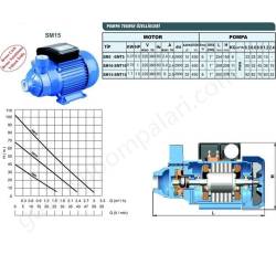 Sumak Smt15 1.5 Hp 380V Preferikal Pompa  resim5