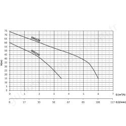 Sumak Smjt150 1.5 Hp 380V K.emişli Jet Pompa  resim3