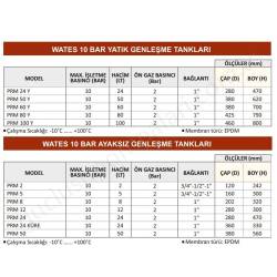 Wates 24 Lt 10 Bar Yatık Tip Genleşme Tankı resim2